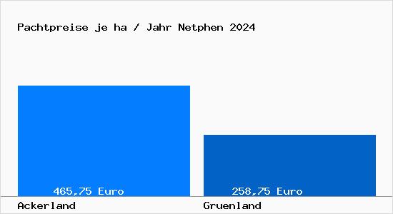 Pachtpreise Ackerland Grünland Netphen und Umgebung Pacht 2024