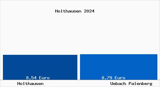 Vergleich Mietspiegel Übach-Palenberg mit Übach-Palenberg Holthausen